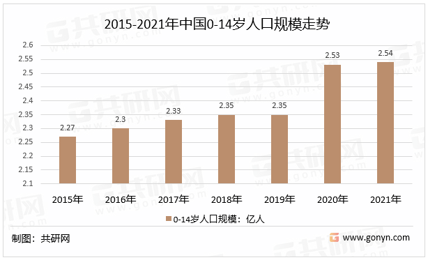 欧亚体育2022年中国儿童服装产品类型、人均消费支出及市场规模走势分析[图](图3)