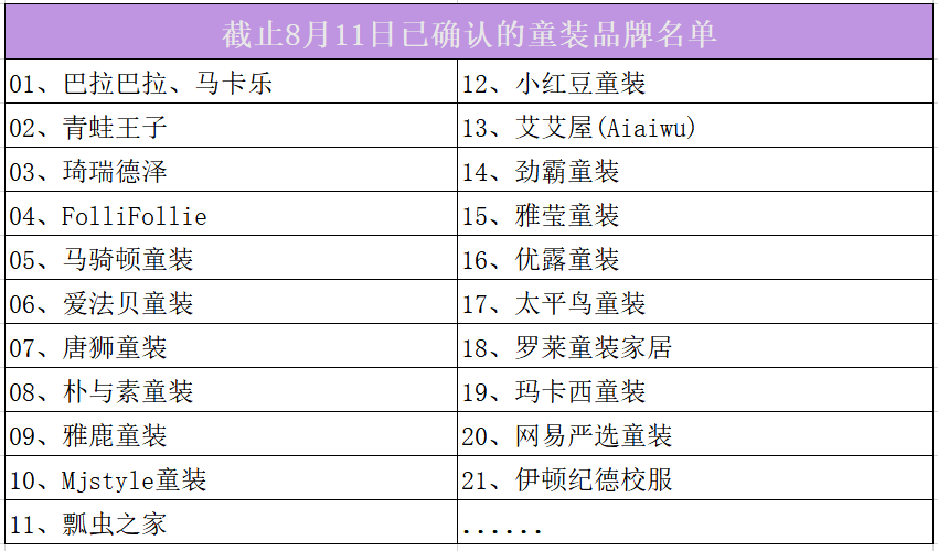 欧亚体育21家童装品牌需求详表来袭你准备好了吗？(图2)