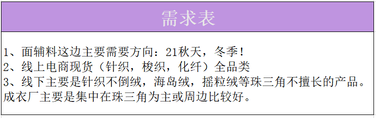 欧亚体育21家童装品牌需求详表来袭你准备好了吗？(图6)