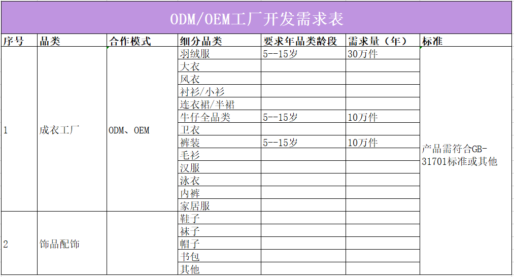 欧亚体育21家童装品牌需求详表来袭你准备好了吗？(图10)