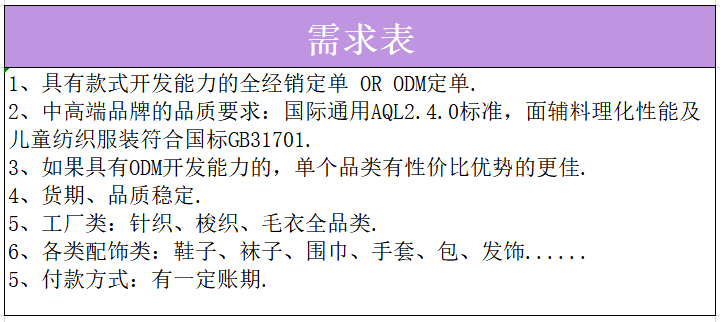 欧亚体育21家童装品牌需求详表来袭你准备好了吗？(图8)