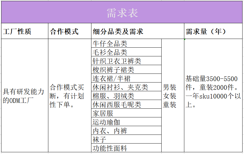 欧亚体育21家童装品牌需求详表来袭你准备好了吗？(图12)