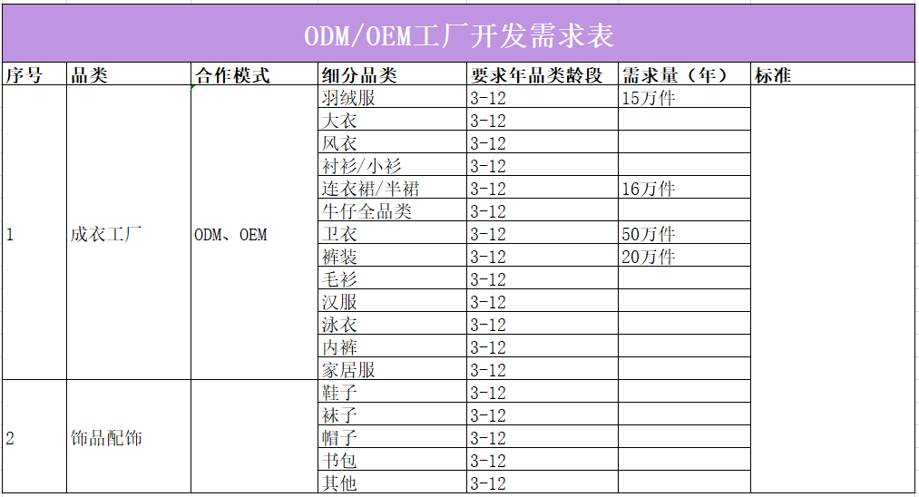 欧亚体育21家童装品牌需求详表来袭你准备好了吗？(图14)