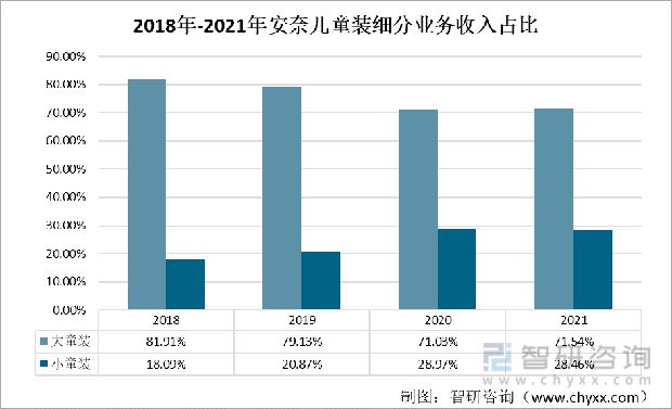 一文了解中国童装发展现状及未来趋势欧亚体育(附童装行业重点企业分析)(图6)