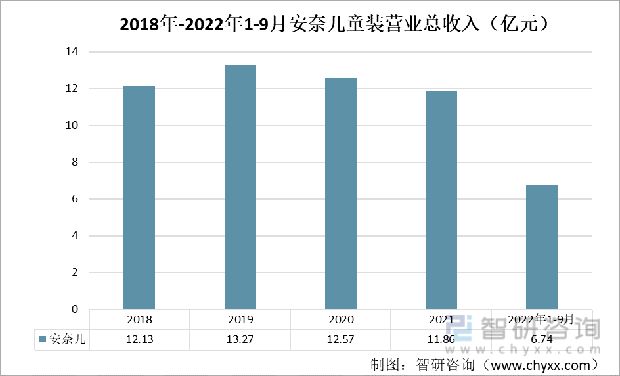 一文了解中国童装发展现状及未来趋势欧亚体育(附童装行业重点企业分析)(图2)