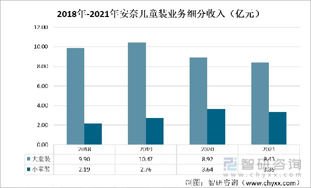 一文了解中国童装发展现状及未来趋势欧亚体育(附童装行业重点企业分析)(图5)