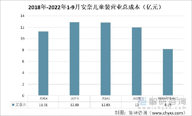 一文了解中国童装发展现状及未来趋势欧亚体育(附童装行业重点企业分析)(图3)