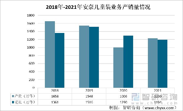 一文了解中国童装发展现状及未来趋势欧亚体育(附童装行业重点企业分析)(图9)