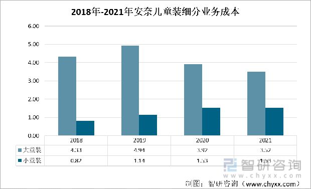 一文了解中国童装发展现状及未来趋势欧亚体育(附童装行业重点企业分析)(图7)