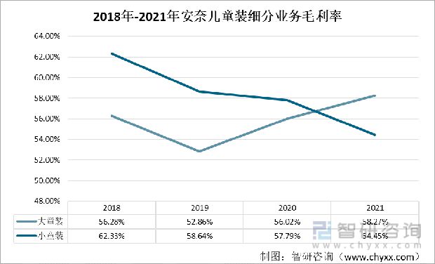 一文了解中国童装发展现状及未来趋势欧亚体育(附童装行业重点企业分析)(图8)