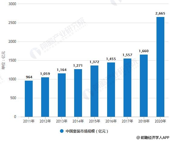 欧亚体育2019年中国童装行业市场现状及发展趋势分析 消费升级推动高端化、成人化趋势发展(图1)