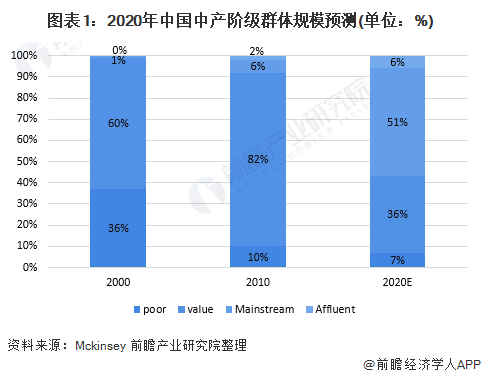 欧亚体育十张图了解2020年中国高端童装行业市场现状及发展前景分析 小童装增速更大(图1)