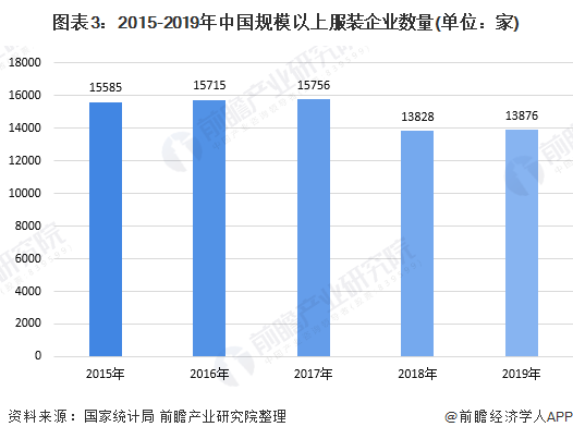 欧亚体育十张图了解2020年中国高端童装行业市场现状及发展前景分析 小童装增速更大(图3)