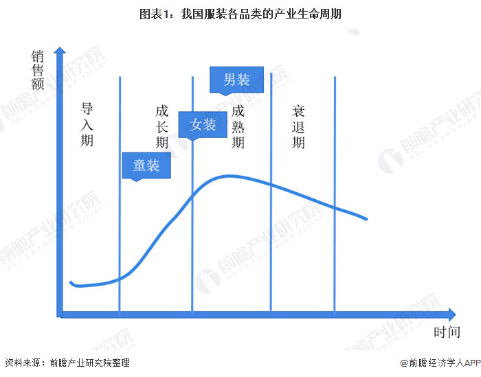 欧亚体育2020年中国童装行业市场规模及发展前景分析 市场前景依然广阔(图1)