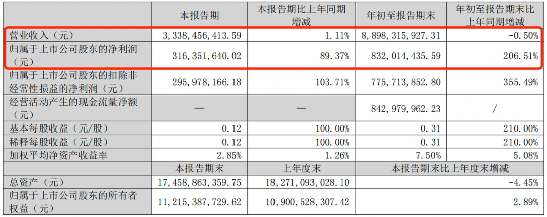 欧亚体育童装领域“厮杀”加剧森马服饰面临“增利不增收”(图1)