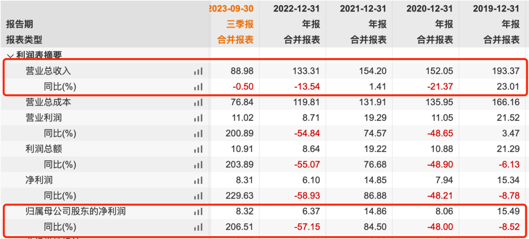 欧亚体育童装领域“厮杀”加剧森马服饰面临“增利不增收”(图3)