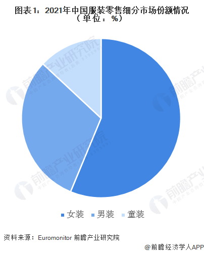 2023年中国童装行业现状分析 市场规模超2500亿元【组图】欧亚体育(图1)