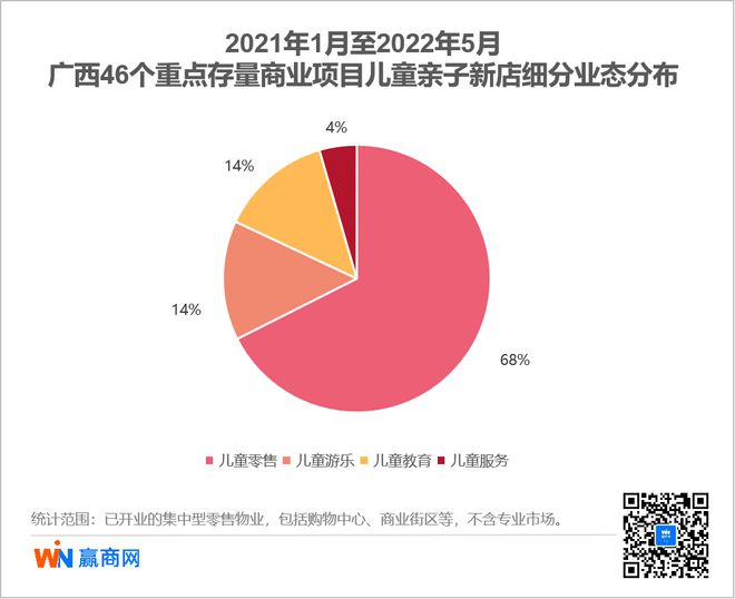 扒遍广西100+家儿童品牌新店原来商场最爱引进这些！欧亚体育(图2)