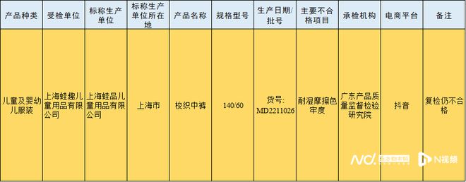 欧亚体育别买了！这些文具、儿童服饰不合格长期接触将影响成长发育(图3)