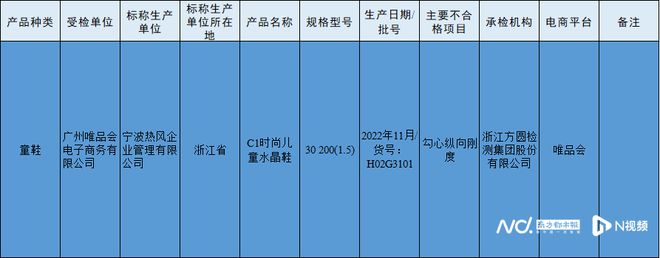 欧亚体育别买了！这些文具、儿童服饰不合格长期接触将影响成长发育(图5)