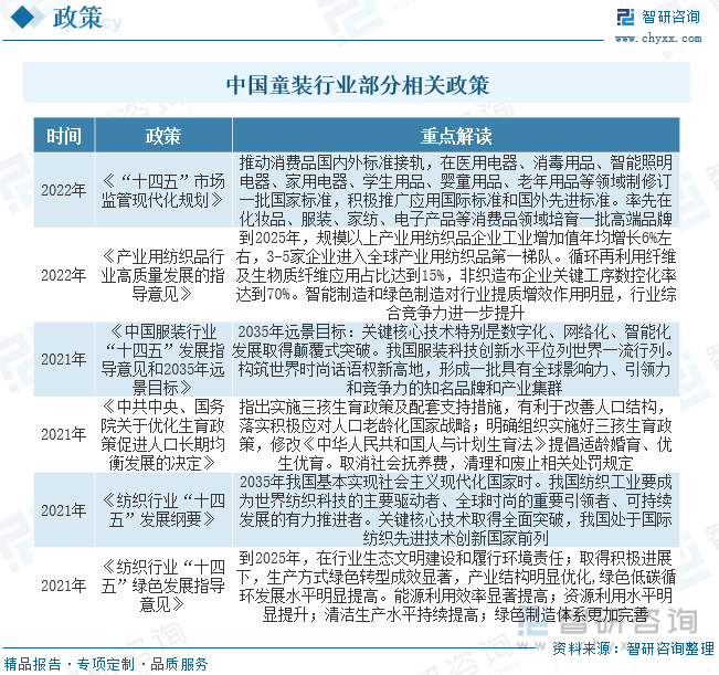 干货分享！2023年中国童装行业市场发展概况及未来投资欧亚体育前景预测分析(图3)