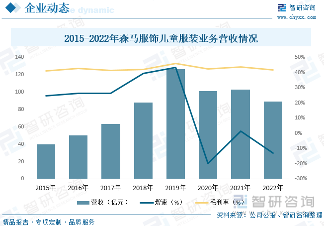 干货分享！2023年中国童装行业市场发展概况及未来投资欧亚体育前景预测分析(图8)