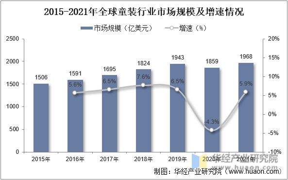 2022年中国童装主要产业政策及上下游产业链分析欧亚体育(图4)