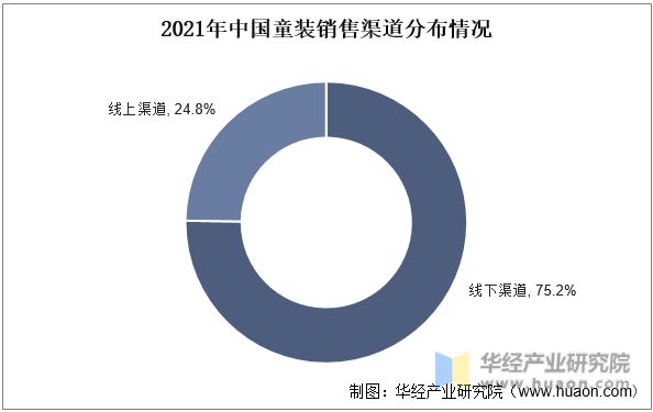 2022年中国童装主要产业政策及上下游产业链分析欧亚体育(图3)