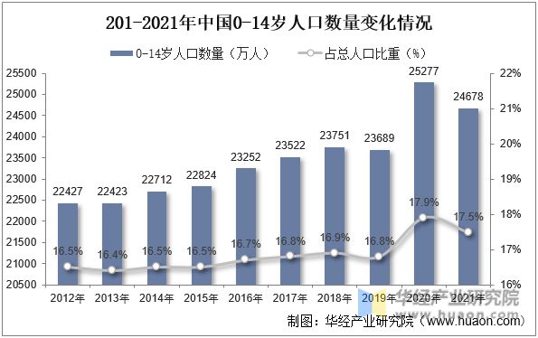 2022年中国童装主要产业政策及上下游产业链分析欧亚体育(图8)