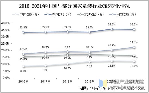 2022年中国童装主要产业政策及上下游产业链分析欧亚体育(图10)