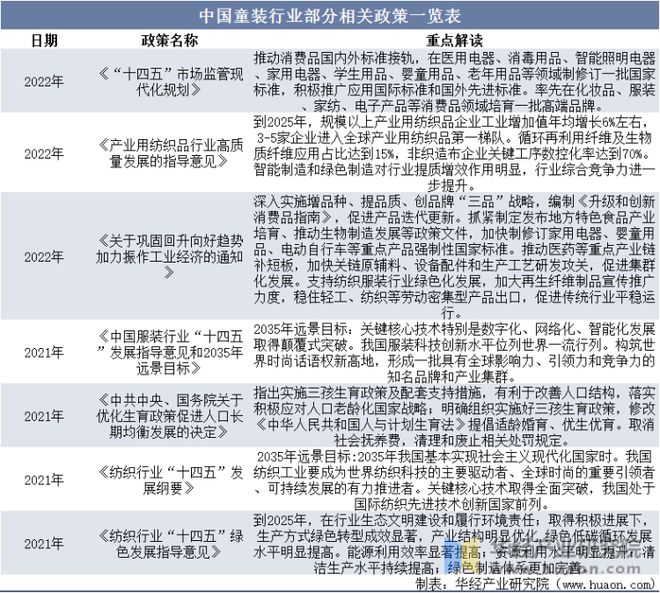 2022年中国童装主要产业政策及上下游产业链分析欧亚体育(图7)