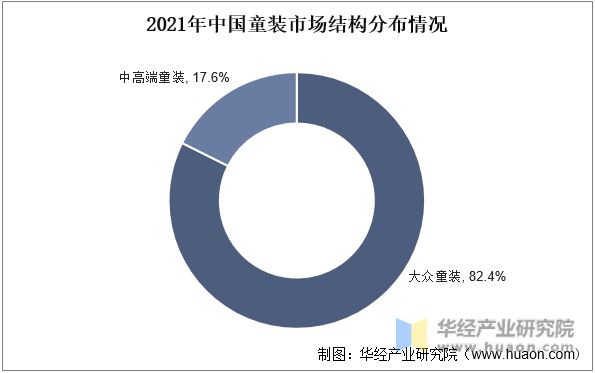 2022年中国童装主要产业政策及上下游产业链分析欧亚体育(图6)