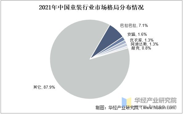 2022年中国童装主要产业政策及上下游产业链分析欧亚体育(图9)