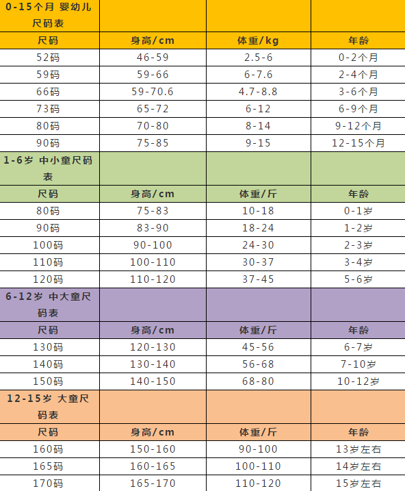 【超全欧亚体育】童装尺码对照表还不会的看这里（建议收藏）(图2)