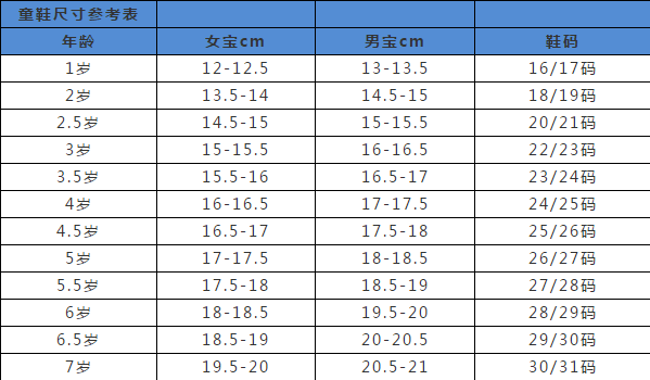 【超全欧亚体育】童装尺码对照表还不会的看这里（建议收藏）(图3)