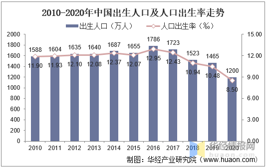 2020年我国童装行业现欧亚体育状及驱动因素婴幼儿服装占比上升「图」(图10)