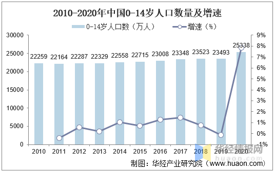 2020年我国童装行业现欧亚体育状及驱动因素婴幼儿服装占比上升「图」(图11)