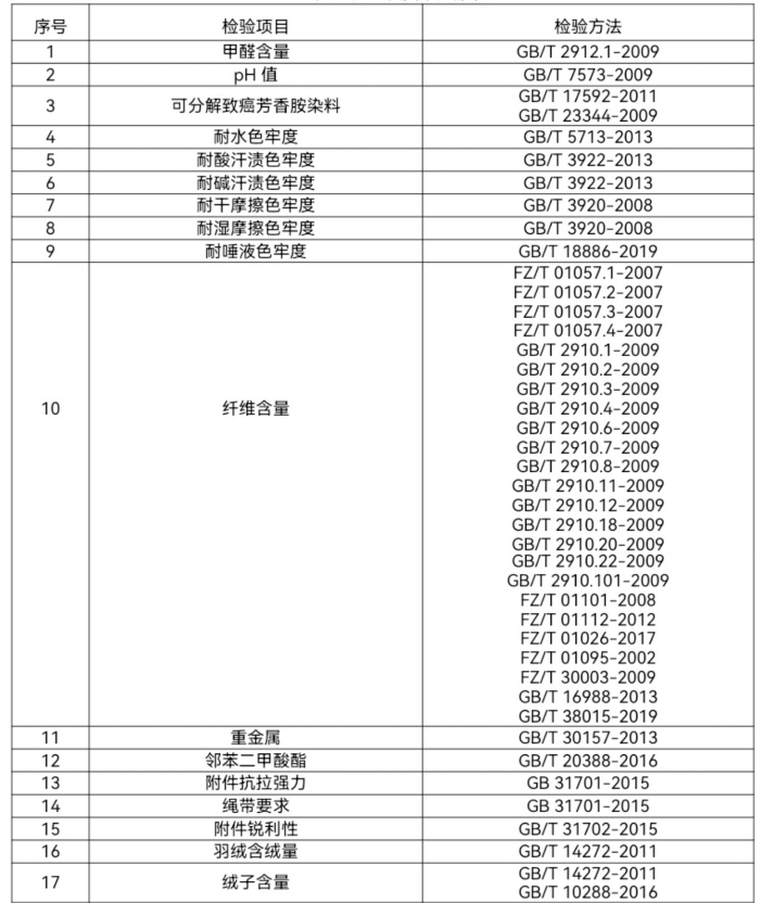 童装童鞋质量问题多 这些指标是重灾区欧亚体育(图1)