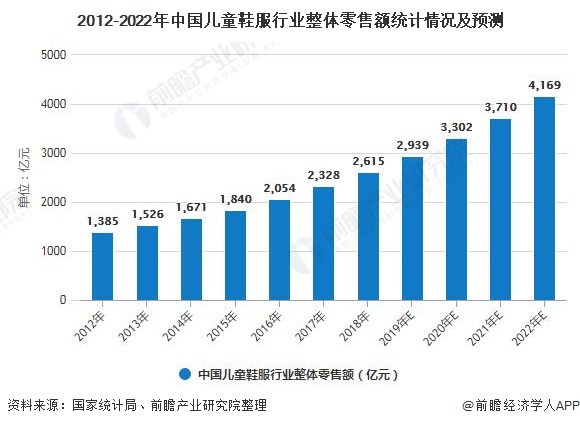 2020年中国童装行业市场现状及发欧亚体育展趋势分析 行业集中度不断提升乃大势所趋(图1)