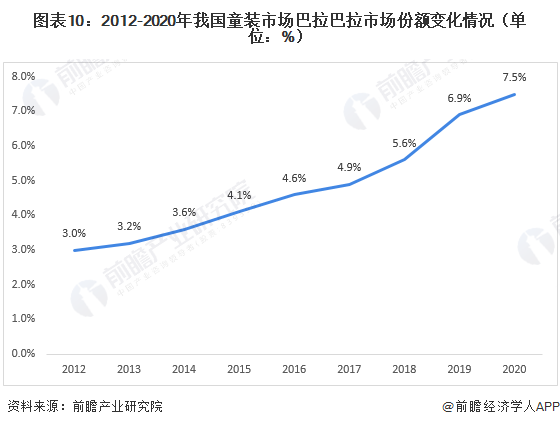 十张图带你看清森马服饰两大业务对比情况 儿欧亚体育童服饰成为公司发展重要引擎(图7)