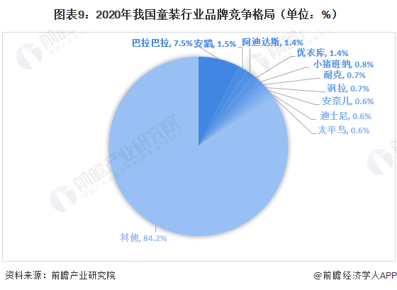 十张图带你看清森马服饰两大业务对比情况 儿欧亚体育童服饰成为公司发展重要引擎(图6)