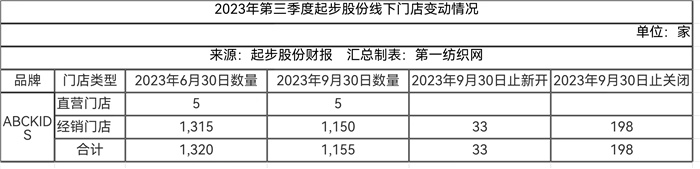 欧亚体育惊呆了！A股童装第一股向证监会申请延期或分期缴纳5700万罚金(图2)