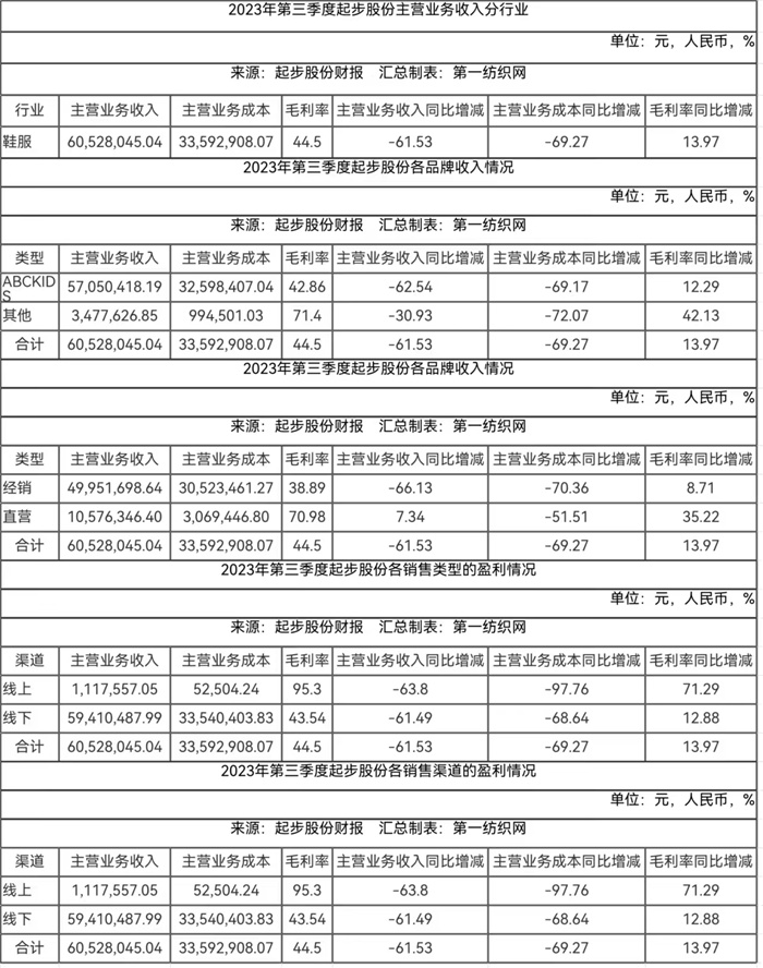 欧亚体育惊呆了！A股童装第一股向证监会申请延期或分期缴纳5700万罚金(图1)