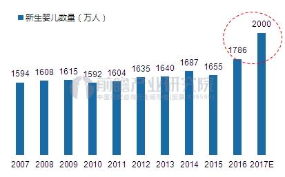 欧亚体育童装市场迎来爆发元年2020年有望突破00亿元(图2)