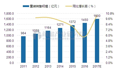 欧亚体育童装市场迎来爆发元年2020年有望突破00亿元(图1)