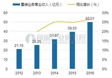 欧亚体育童装市场迎来爆发元年2020年有望突破00亿元(图3)