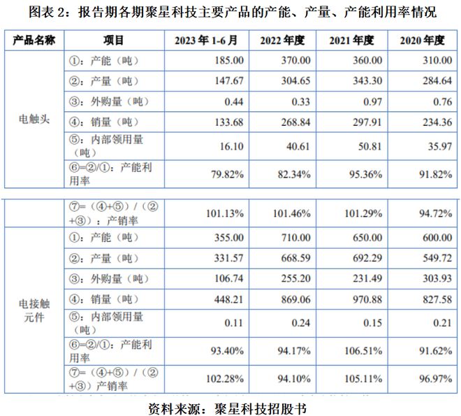 欧亚体育童装国际大牌还香吗？永兴东润重度依赖耐克门店连年缩减滞销存货损失递增(图2)