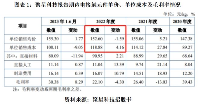 欧亚体育童装国际大牌还香吗？永兴东润重度依赖耐克门店连年缩减滞销存货损失递增(图1)