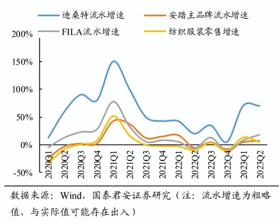 迪桑特进军童装市场 高端户外赛道欧亚体育或成运动童装新机会点(图2)