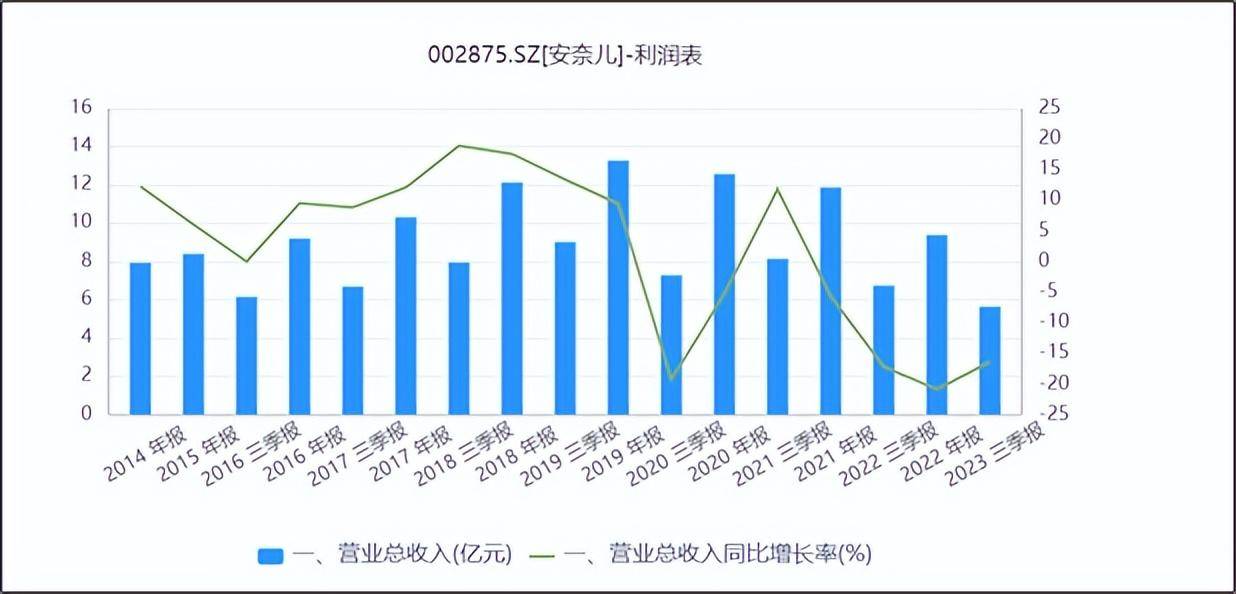 欧亚体育童装老炮安奈儿连年亏损靠算力回春能行吗？(图2)